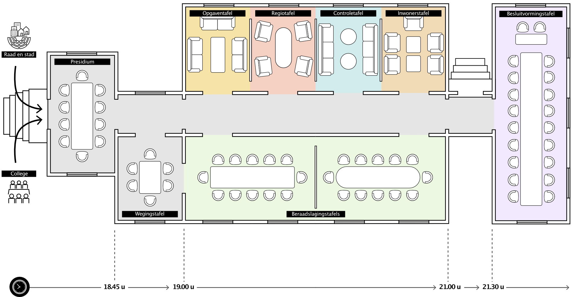 Illustratie van het nieuwe vergadermodel met kamers en tafels