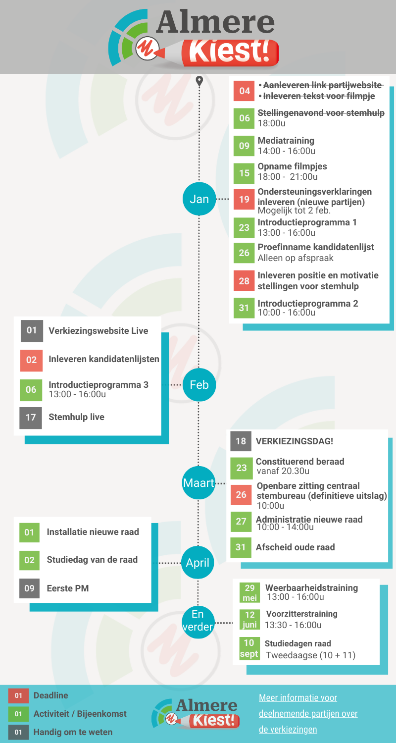 Overzicht verschillende data rondom verkiezingen